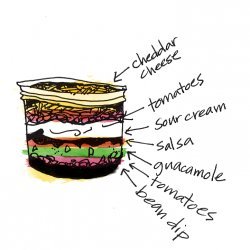 7 Layer Dip